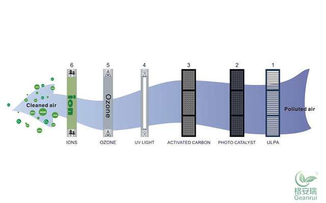 格安瑞空气净化器